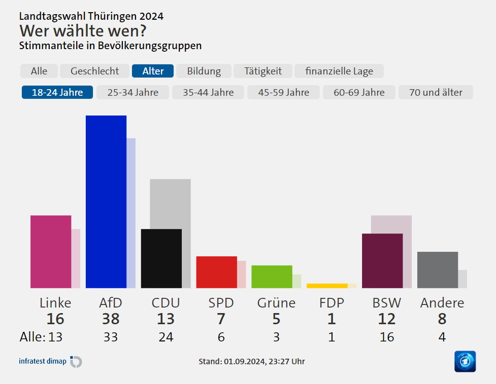 Landtagswahl Thueringen