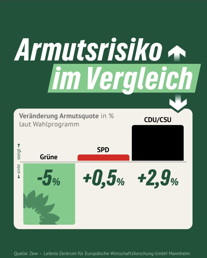 Armutsrikio im Vergleich